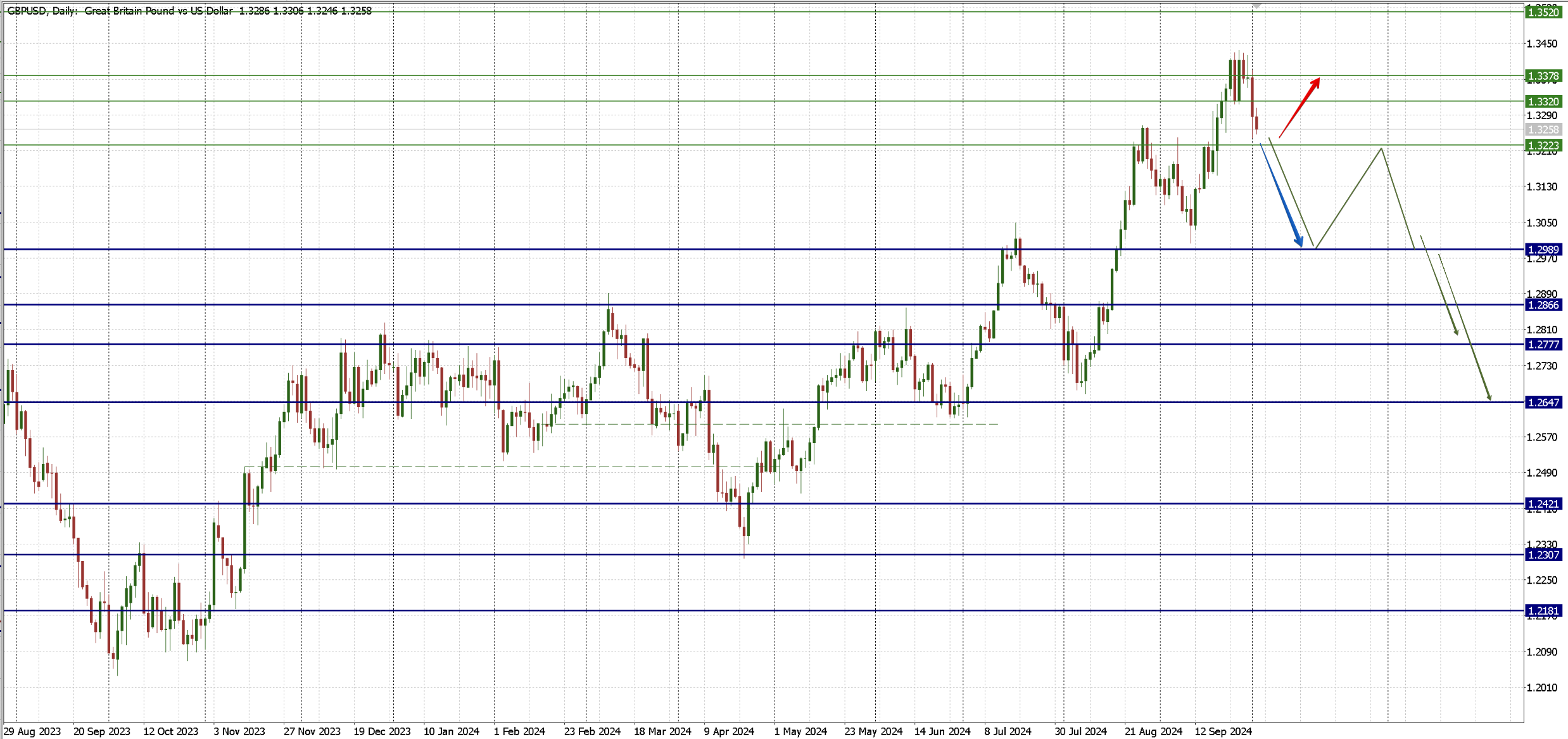 GBPUSD