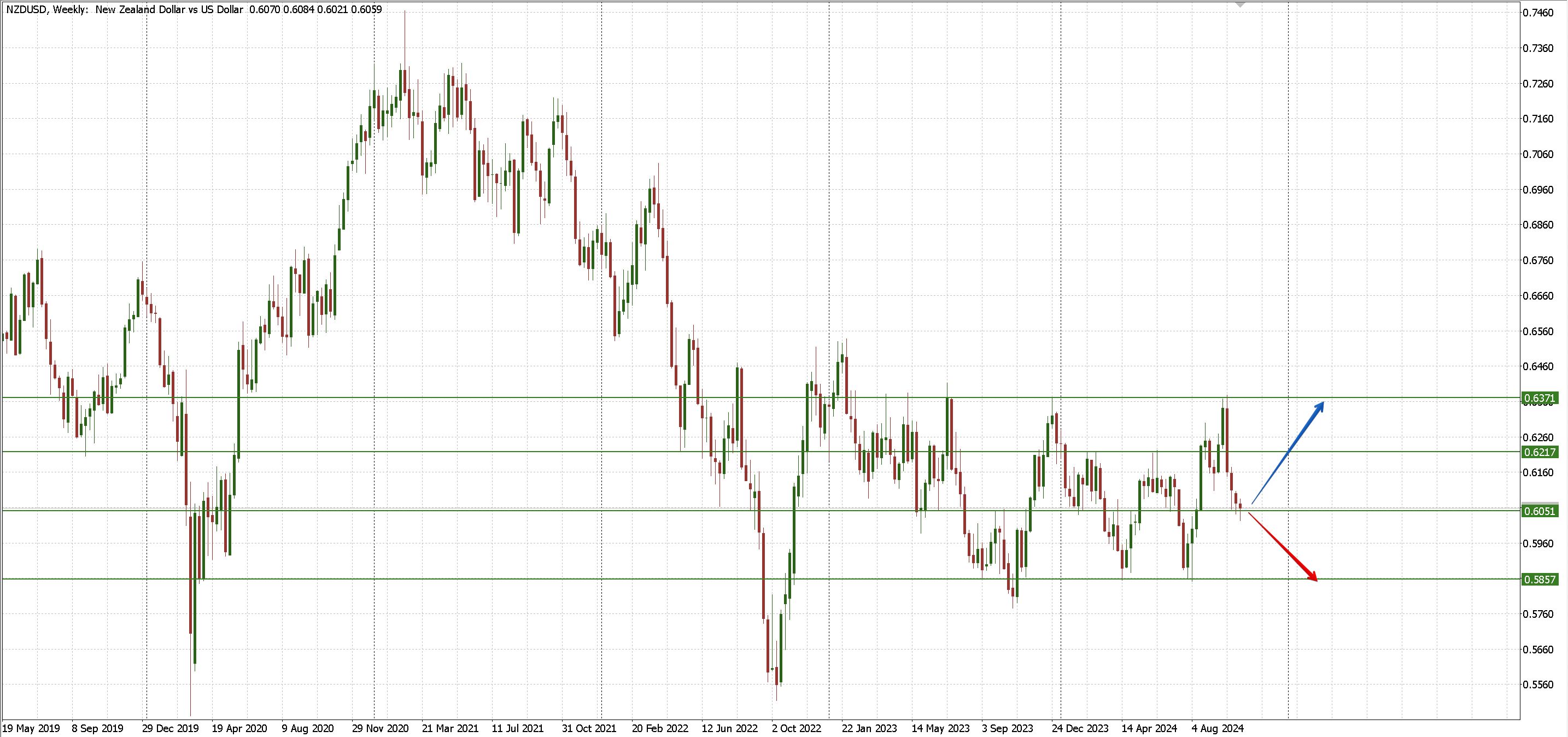 NZDUSD