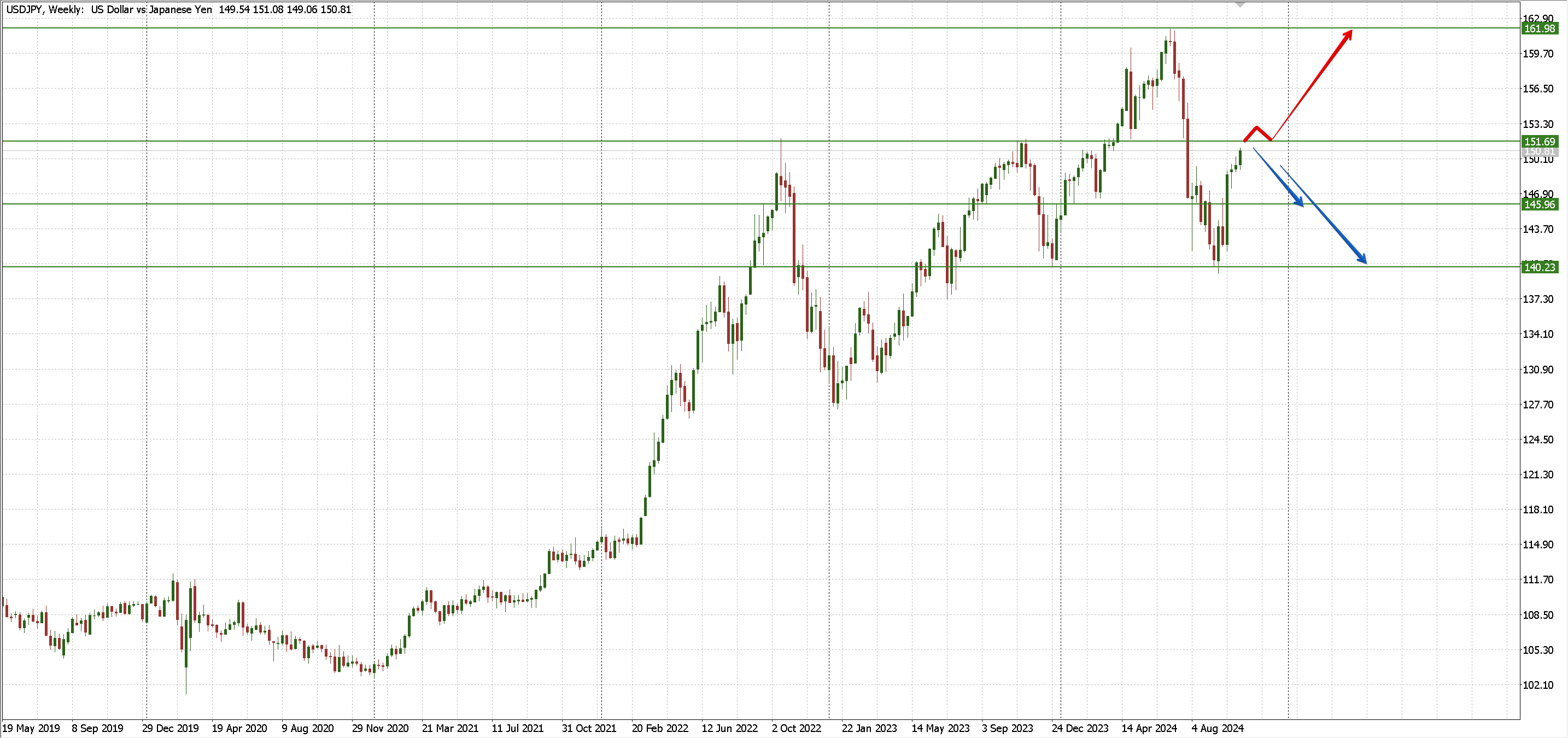 USDJPY