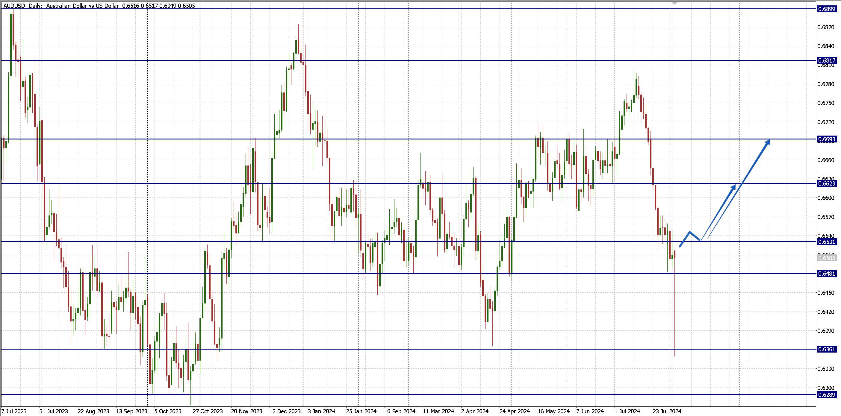 AUDUSD