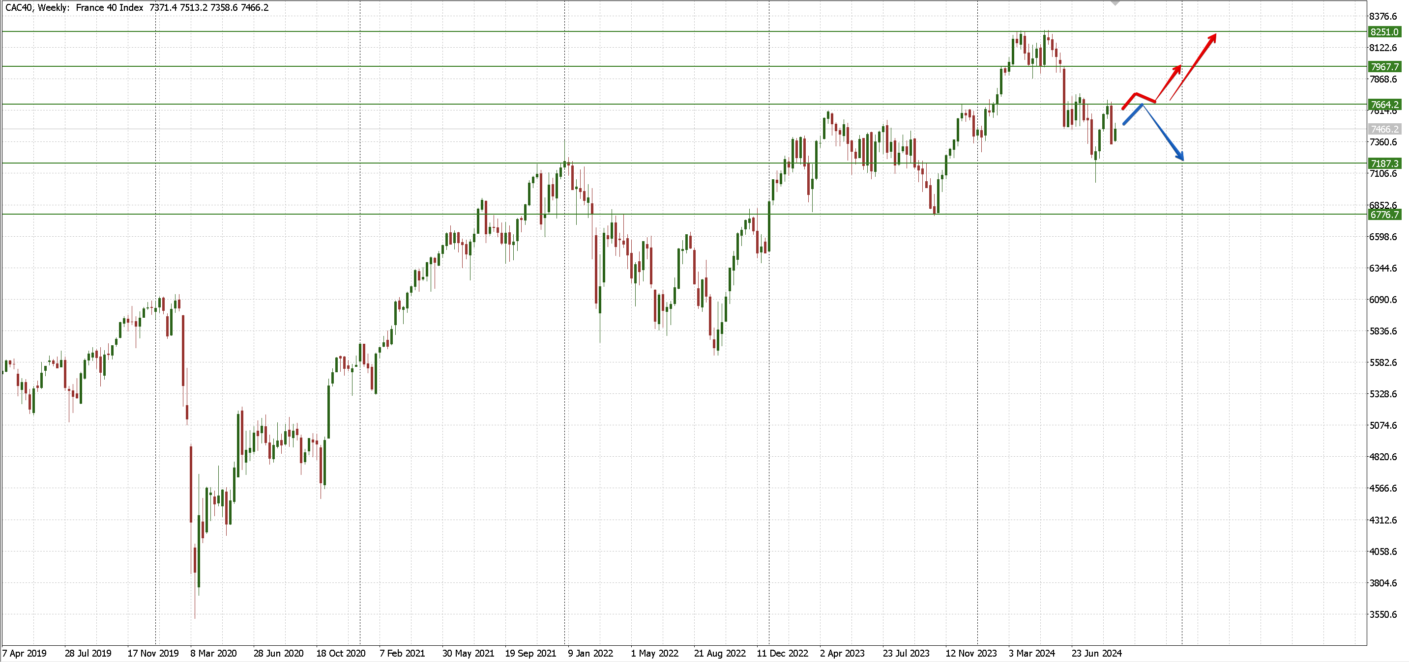 CAC 40