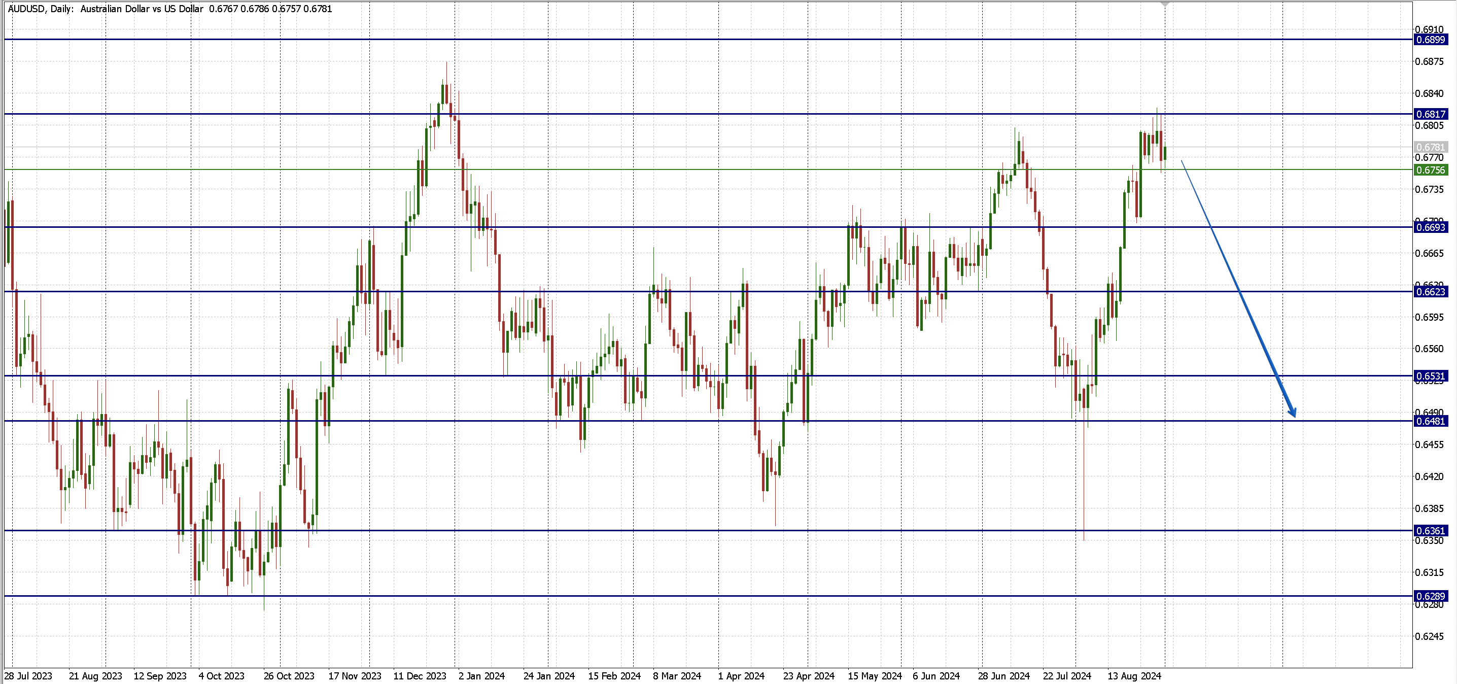 AUDUSD