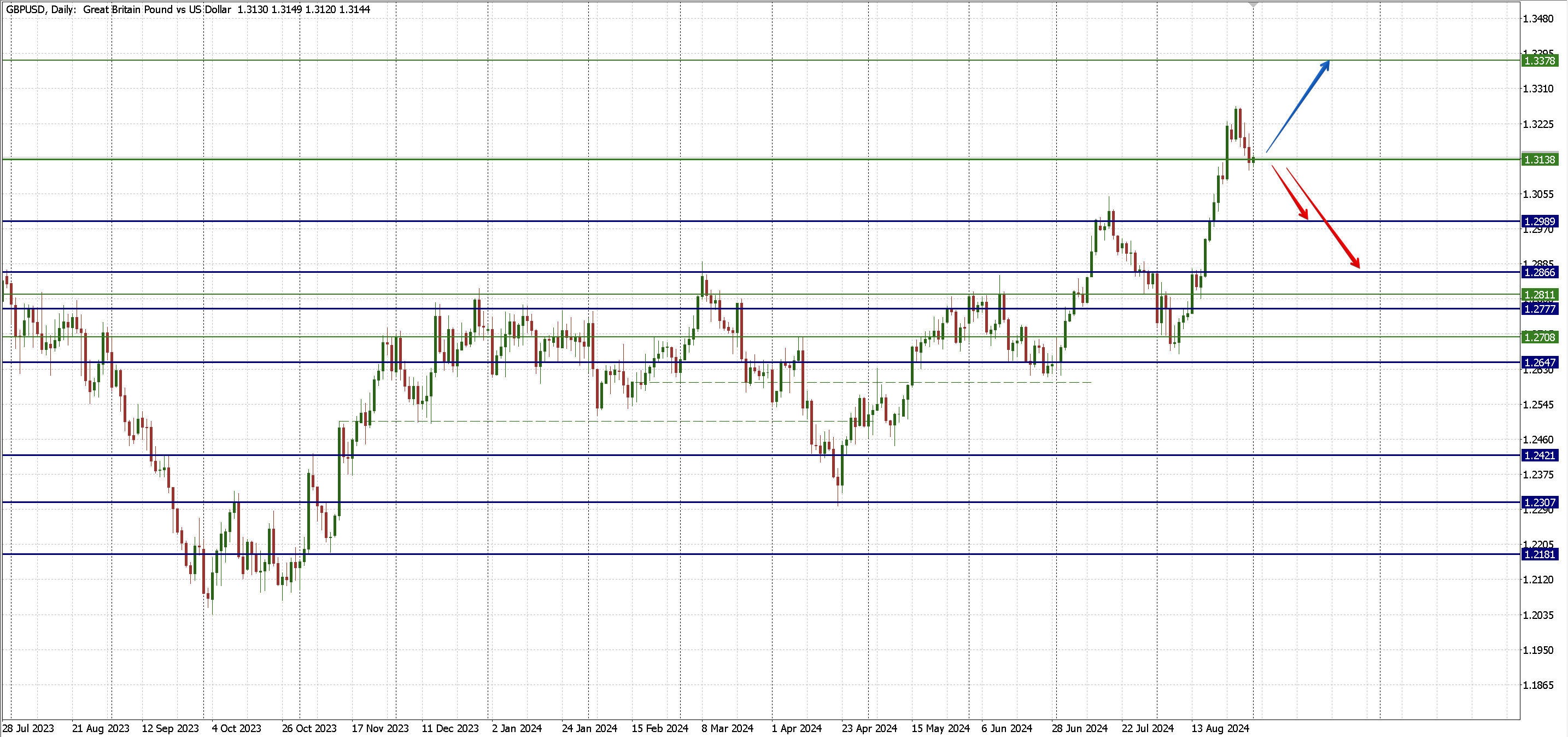 GBPUSD