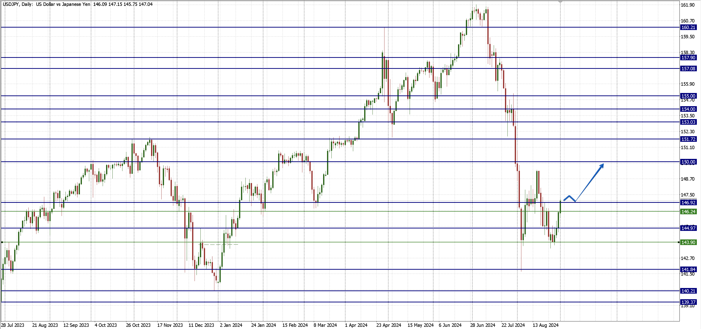 USDJPY