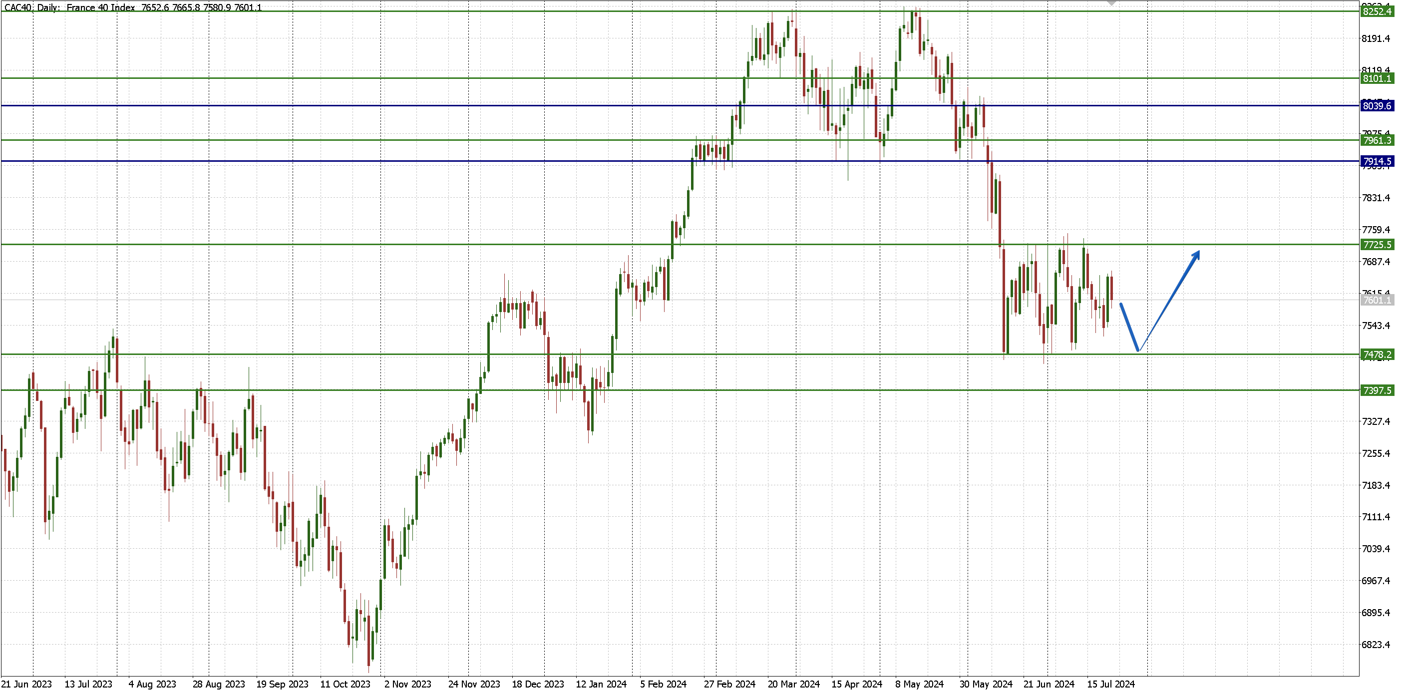 CAC 40